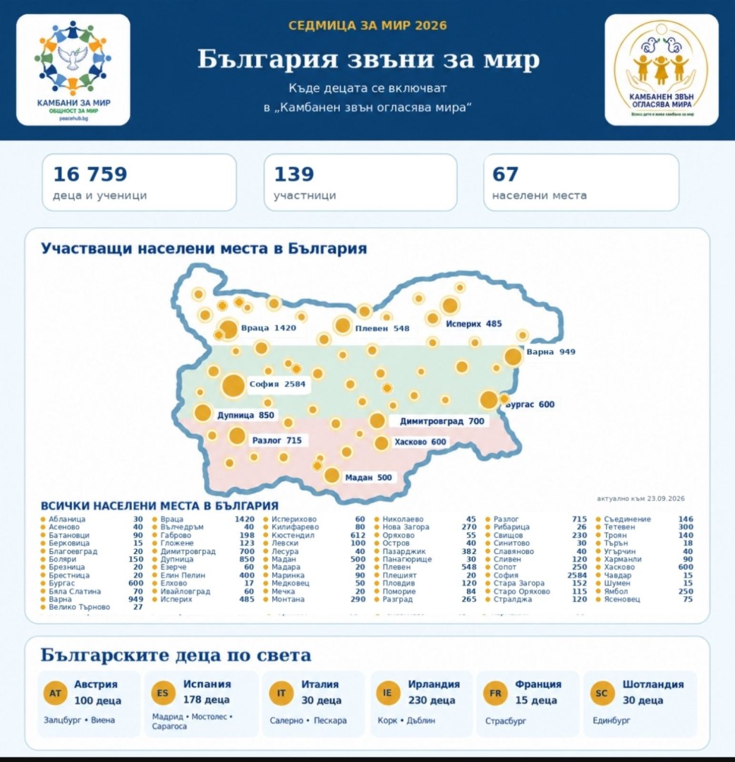 „Международен ден на мира – 21 септември“